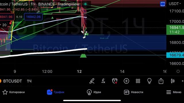 Утренний обзор BTC, XRP, QTUM! Точки входа!