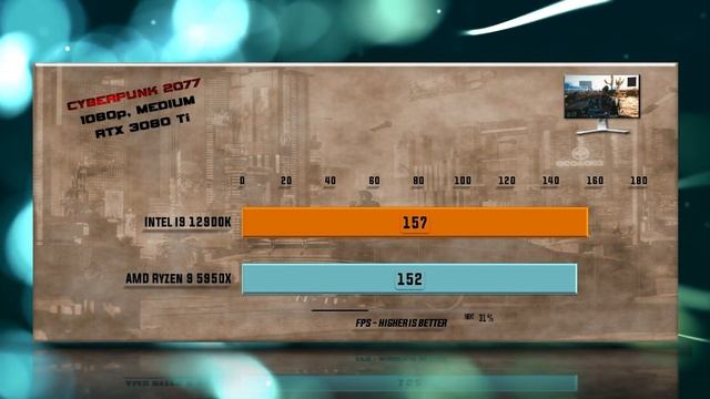 Intel i9 12900K vs Ryzen 9 5950X Benchmarks – 15 Tests 🔥