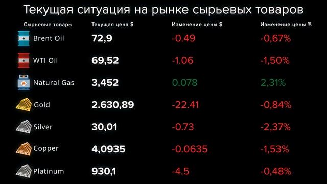 Cauvo Capital. Новости мировой экономики 19.12