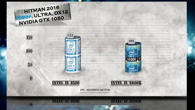 i5 8500 vs i5 6600K Benchmarks | Gaming Tests Review & Comparison