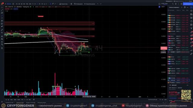 Где ловить #xrp  . И есть ли шанс на рост?