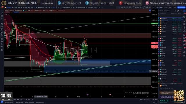 Биткоин! Будет ли еще рост? Условия!