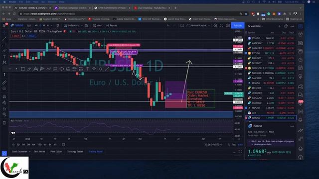 Take Profit Tuesdays EP 5 : NOT ALL U.S. COMPANIES ARE PULLING OUT! l Fed Rate Hike l VonnieFX