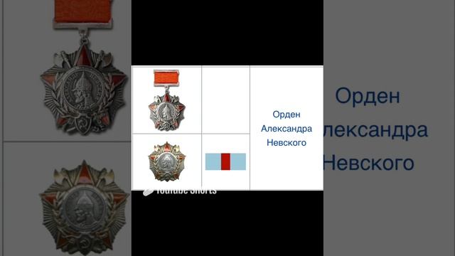 Награды СССР. Часть 1. Ордена