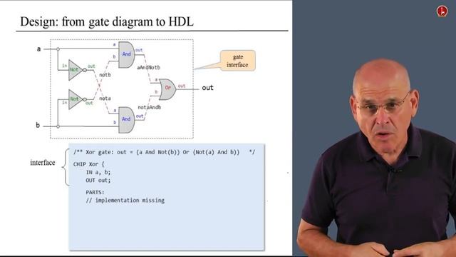 [Part 1] Unit 1.4 - Hardware Description Language