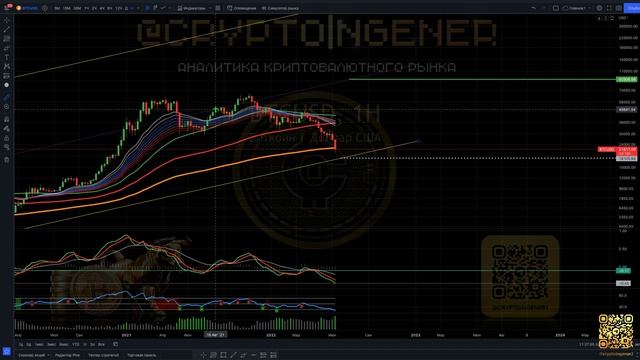 Такие сигналы мы видели всего 4 раза!!! Возможность х22!