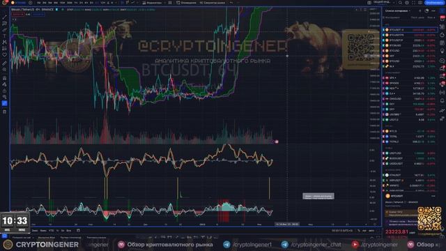 Сильный сигнал на 6ч ТФ! BTC 27k где ты?