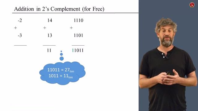 [Part 1] Unit 2.3 - Negative Numbers