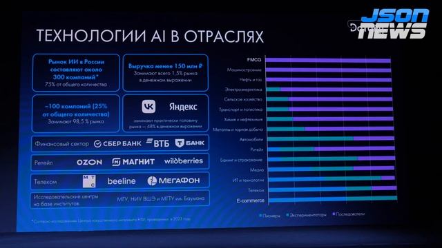DатаРу - обзор лучших современных технологий для вашего бизнеса
