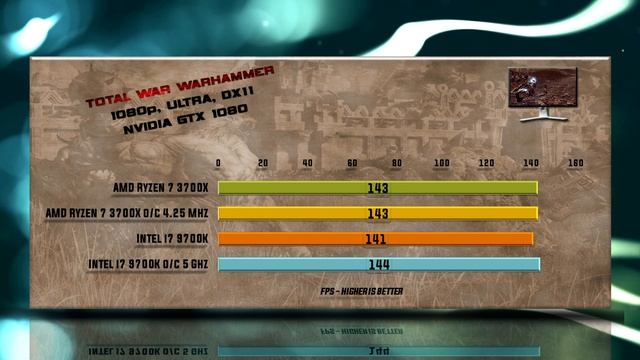 🔥 Overclocking Ryzen 7 3700X vs i7 9700K Benchmarks | Review | 13 Tests 🔥