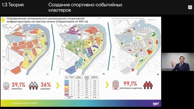 1.3 Создание спортивных кластеров