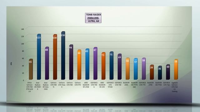EVGA GeForce GTX 950 FTW ACX 2.0 - VIDEO BENCHMARK GAME TESTS REVIEW 1080p,1440p