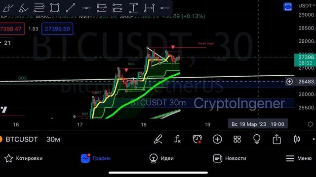 BTC! Что дальше? Рост или коррекция?