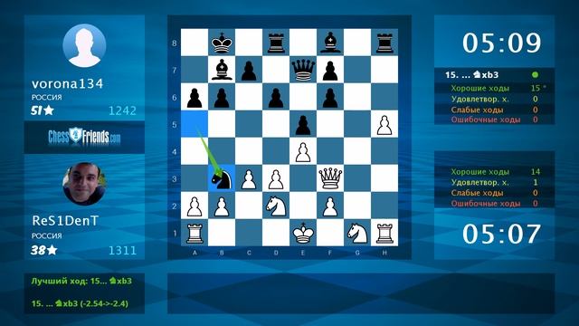 Анализ шахматной партии: ReS1DenT - vorona134, 1-0 (по ChessFriends.com)