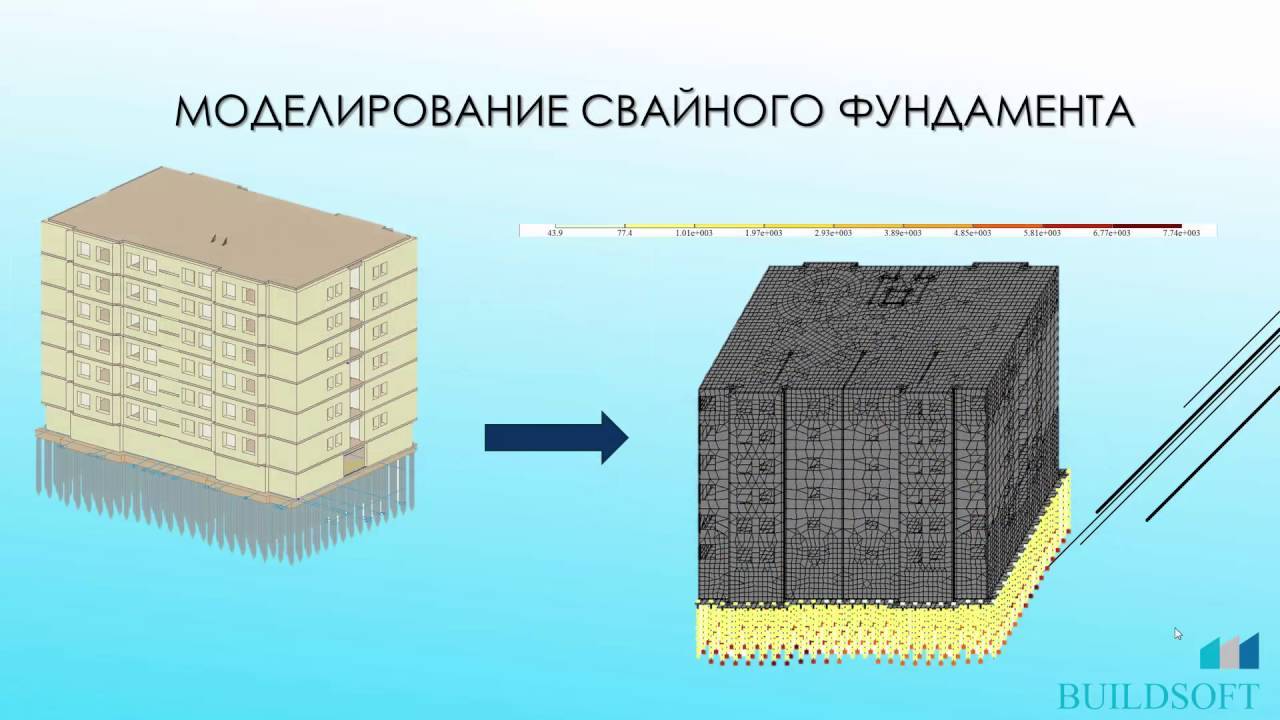 Практическй on-line курс обучения по ПК ЛИРА-САПР и ПК САПФИР