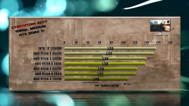 Intel i5 12600K vs 5600X vs 3600X vs 3600 vs 2600X vs 2600 vs 1600X Benchmarks – 15 Tests 🔥