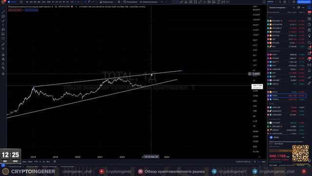 XRP!! ЦЕЛЬ 5$