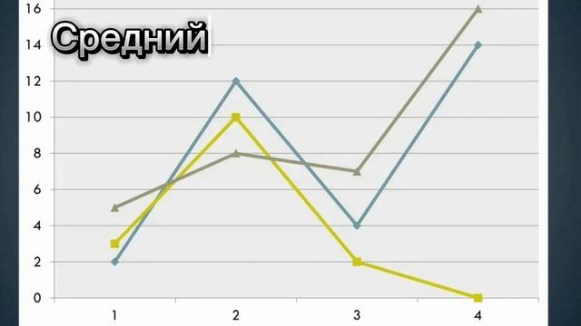 Сколько платить сотрудникам?