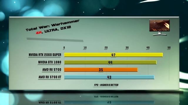 RTX 2060 SUPER vs GTX 1080 vs RX 5700 vs RX 5700 XT Benchmarks | 59 tests