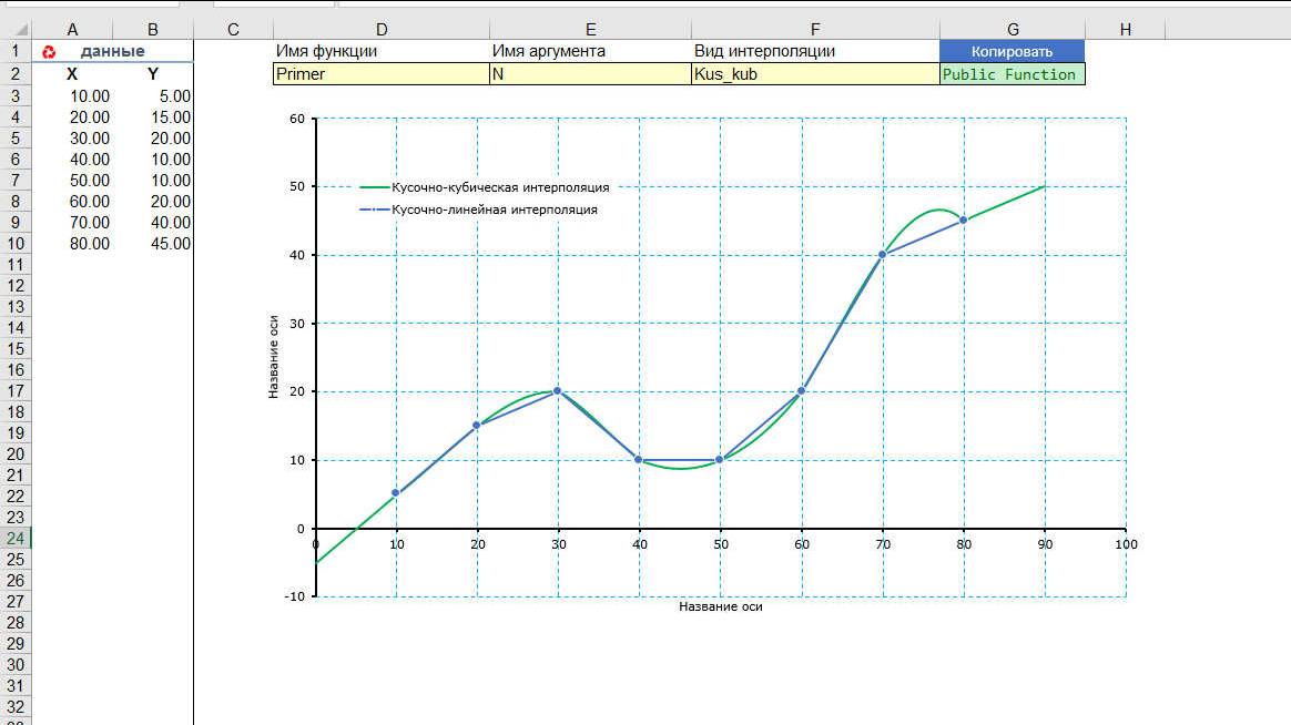 21.11 Кусочно кубическая интерполяция