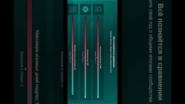 Итоги 2024 Steam