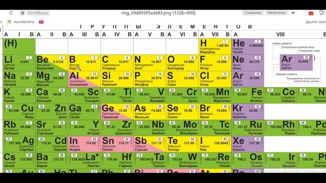 Химия - это просто. 1. Оксиды, гидроксиды, кислоты и соли