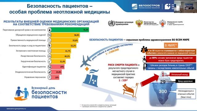 Роль стационарного отделения СМП в снижении смертности от социально значимых заболеваний и травм