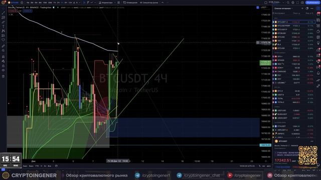 Движение СЕГОДНЯ на BTC!!!