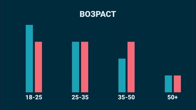 Инфографика про сайты знакомств
