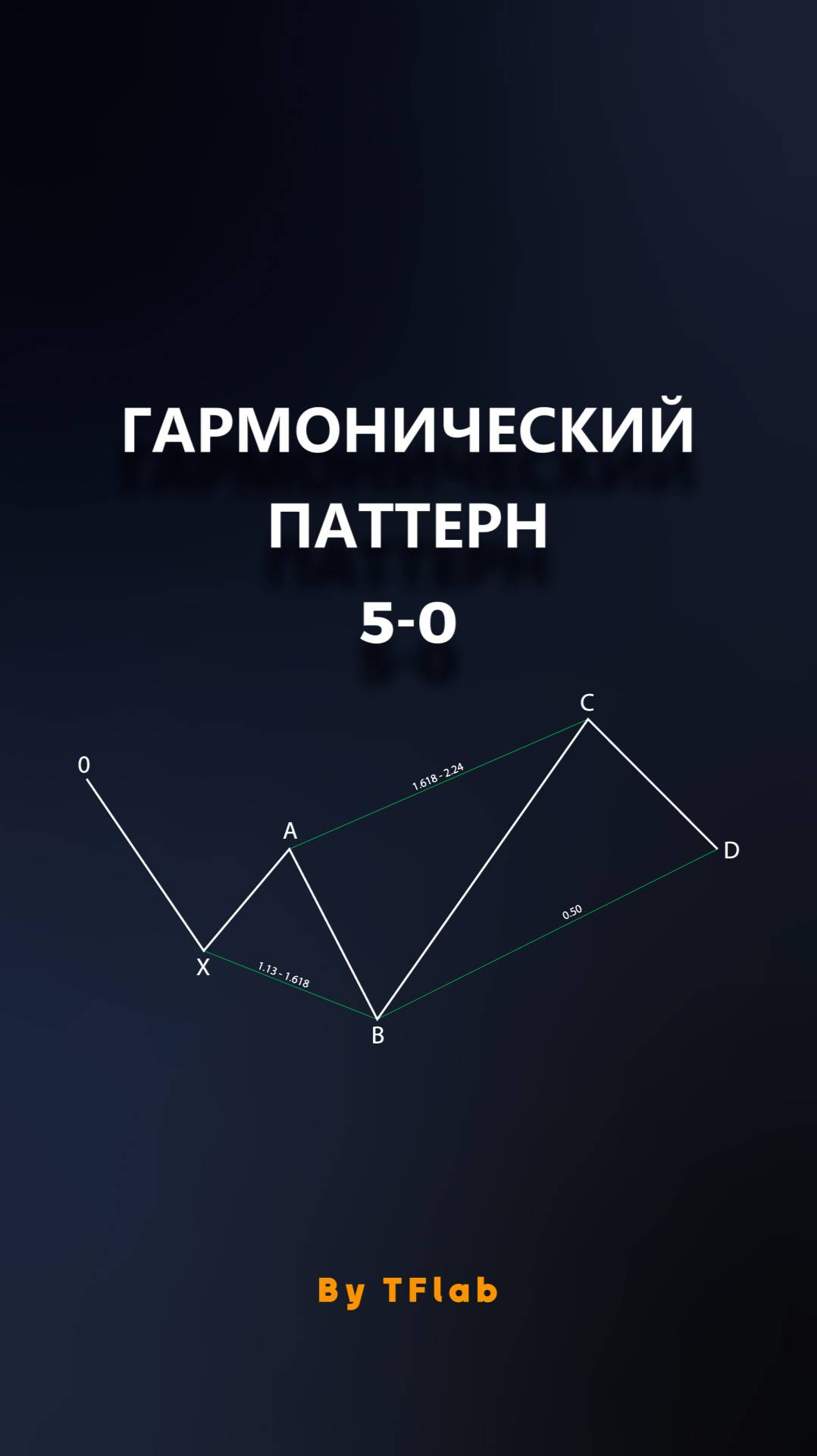 💡Индикатор гармонического паттерна 5-0 _ Детектор гармоник 0XABCD 50 в Tradingview [TradingFinder]