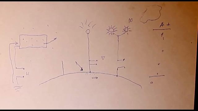 Лекция 7.1. Атмосферное электричество