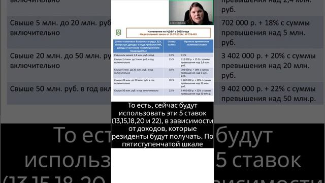 Основные изменения в налоговом законодательстве с 2025 года. Часть 3 (1)