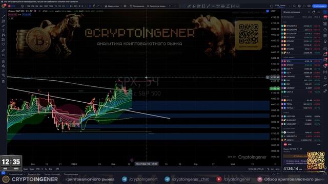 Движения и уровни BTC, XRP, SPX, DXY