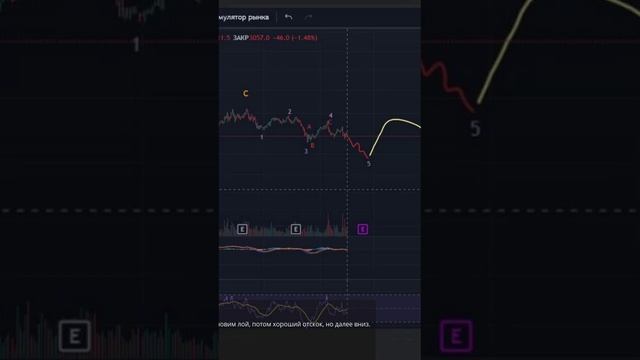 TБанк прогноз от марта 24.