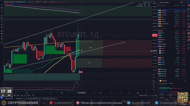 BTC, что ожидать? Рост окончен!?