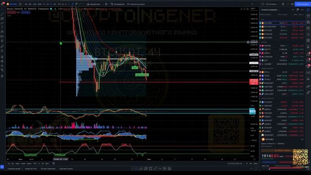 Пришли к точке входа, что теперь!? #btc #биткоин #криптовалюта