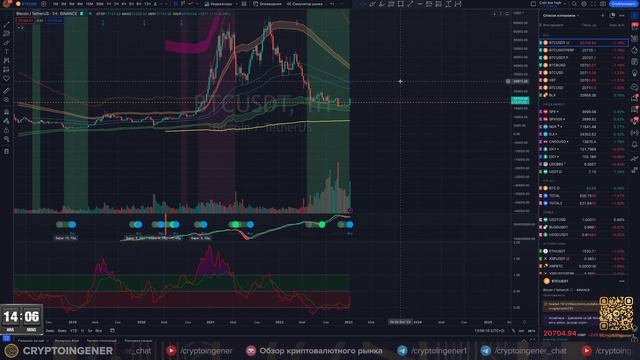 СРОЧНО!!! BTC СИЛЬНЕЙШИЙ СИГНАЛ НА НЕДЕЛЬНОМ ТФ