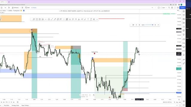 15.September 18th - Backtesting XAUUSD p2