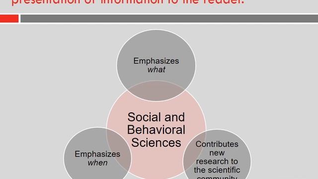 Introduction to APA Style (7th Edition)