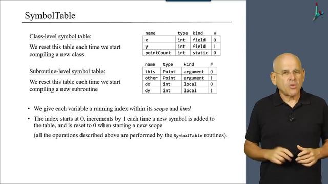 [Part 2] Unit 5.10 - Completing the Compiler - Proposed Implementation