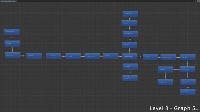 12. Create Dungeon Layout Room Graphs