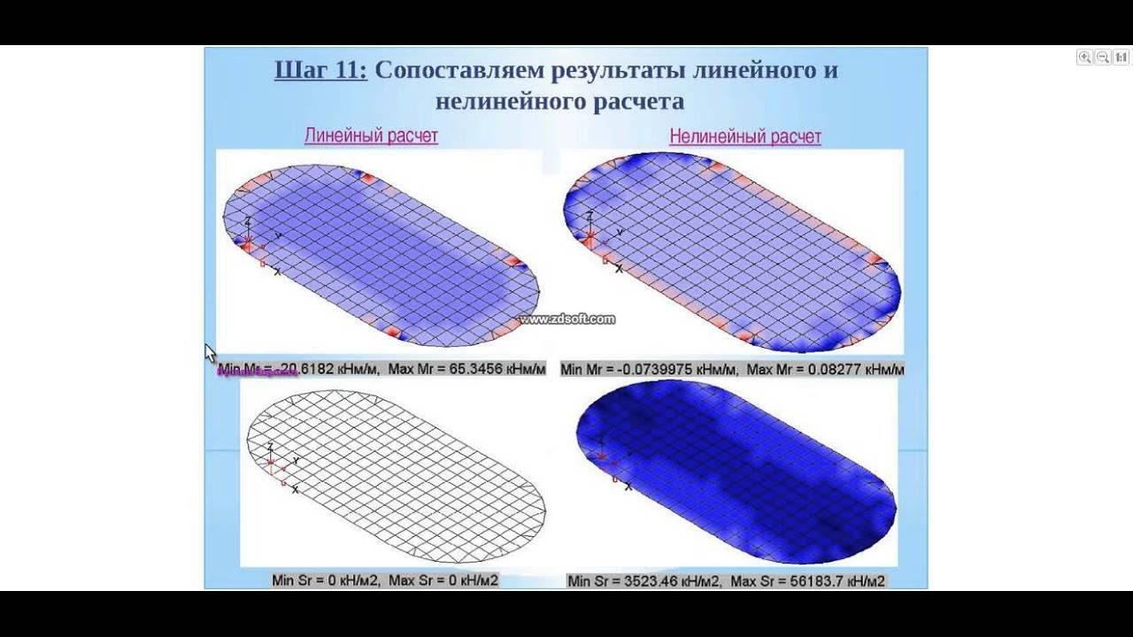 Вебинар "Определение прогибов при расчете строительных конструкций" 19.07.2013