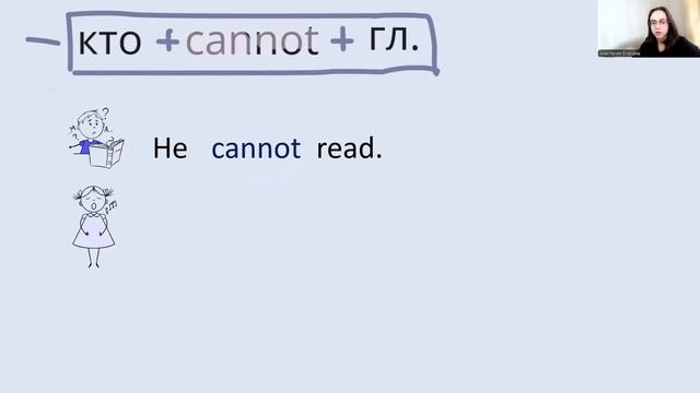 Can 
Глагол Can 
Модальный глагол can