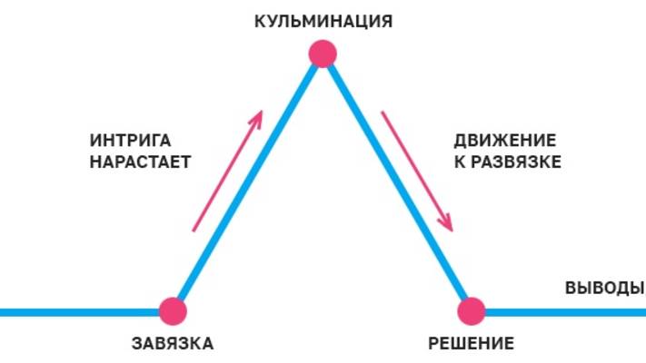 ММВБ - Развязка уже рядом!