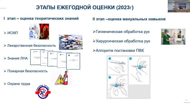 Оценка среднего медицинского персонала как инструмент производственной безопасности