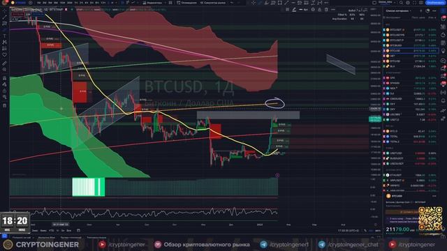 БИТКОИН ИДЕТ НА 23к$ ЕСЛИ..