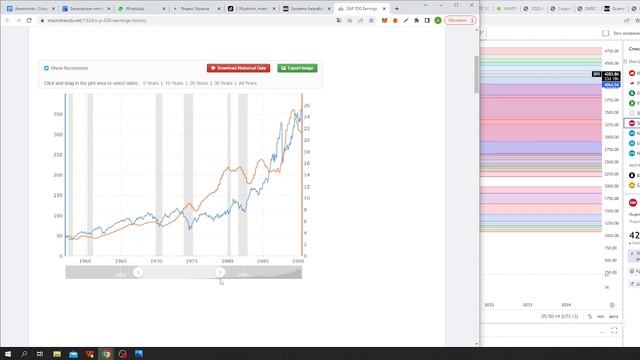 Рынки позитивны или ждем обвала?