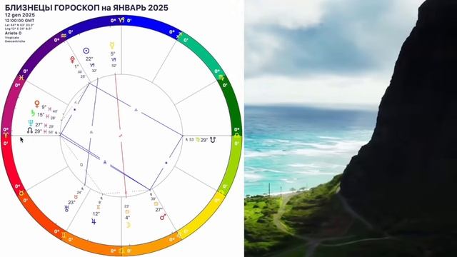 БЛИЗНЕЦЫ ГОРОСКОП НА ЯНВАРЬ 2025 года🔴ВНИМАНИЕ КАРМА и АНГЕЛ ХРАНИТЕЛЬ! НОВОЛУНИЕ и ПОЛНОЛУНИЕ