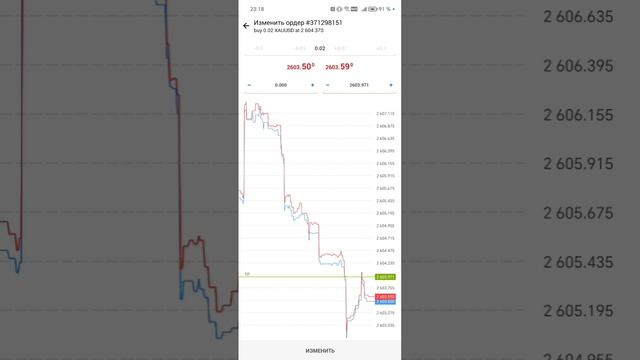 Gold trading - больше 300 долларов на балансе. Дальше больше