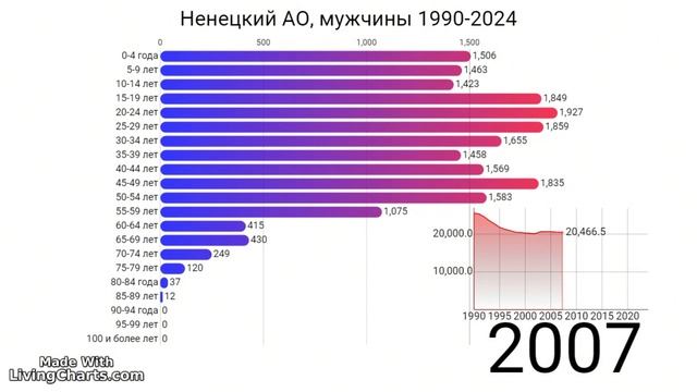 НАО МУЖЧИНЫ 1990-2024